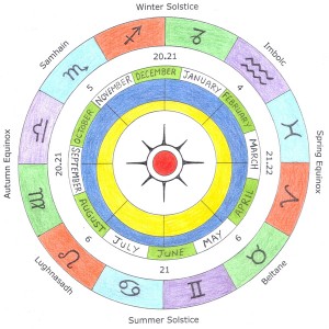 sunwheel calendar_r
