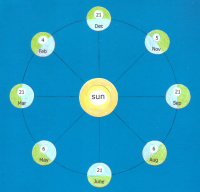 1 – Sunwheel