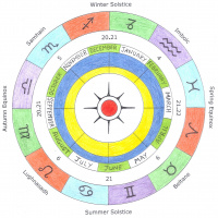 1 – Sunwheel Calendar